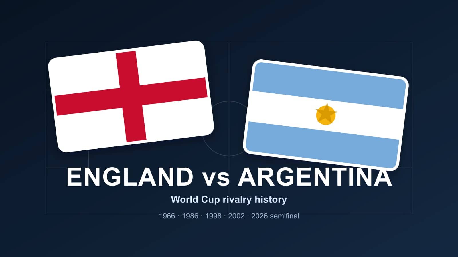England and Argentina flags in a World Cup rivalry history graphic.